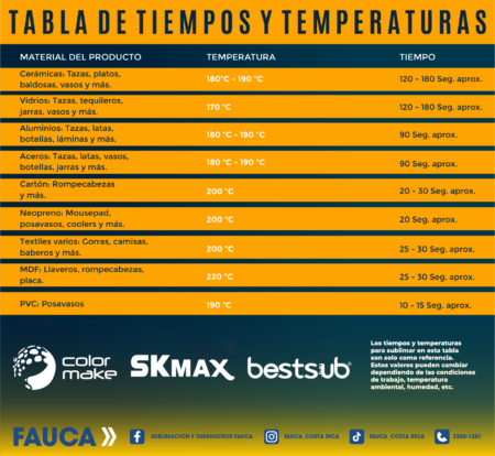 Tabla De Tiempos Y Temperaturas – FAUCA